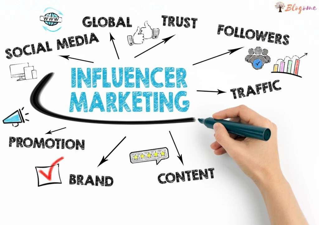 10 Social Media Marketing Trends You Can't Ignore in 2024 4 In the ever-evolving social media landscape, ahead isn't just about catching up with current trends - it's about anticipating the next big waves before they even hit shore. As we look ahead to 2024, new strategies and tools are shaping the future of how brands interact with consumers. This article delves deep into the 10 pioneering social media marketing trends redefining outreach and engagement in the upcoming year. Get ready to explore these transformative approaches that savvy marketers simply cannot afford to overlook.