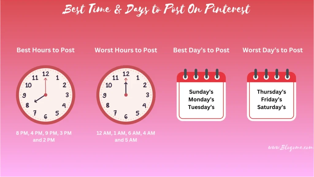 Best Time to Post on Pinterest (Pinterest Pinning Time & Demographics – New Study 2024)